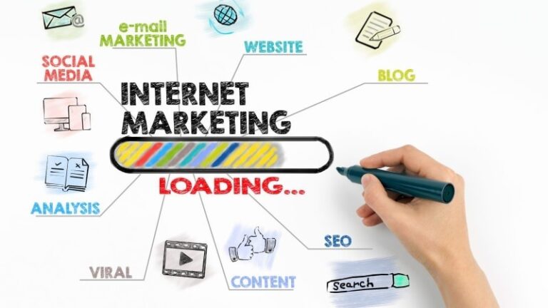 Positionering av webbplatser – en investering i lönsamhet för ditt företag!